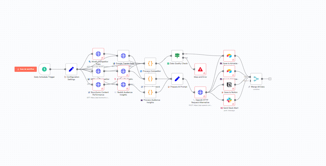 Dynamic Webpage Generation Workflow