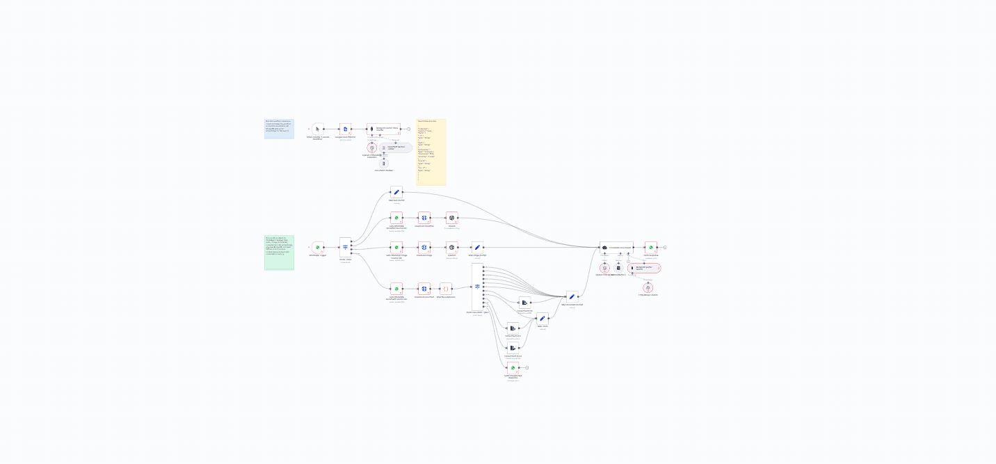 WhatsApp Chatbot RAG Workflow