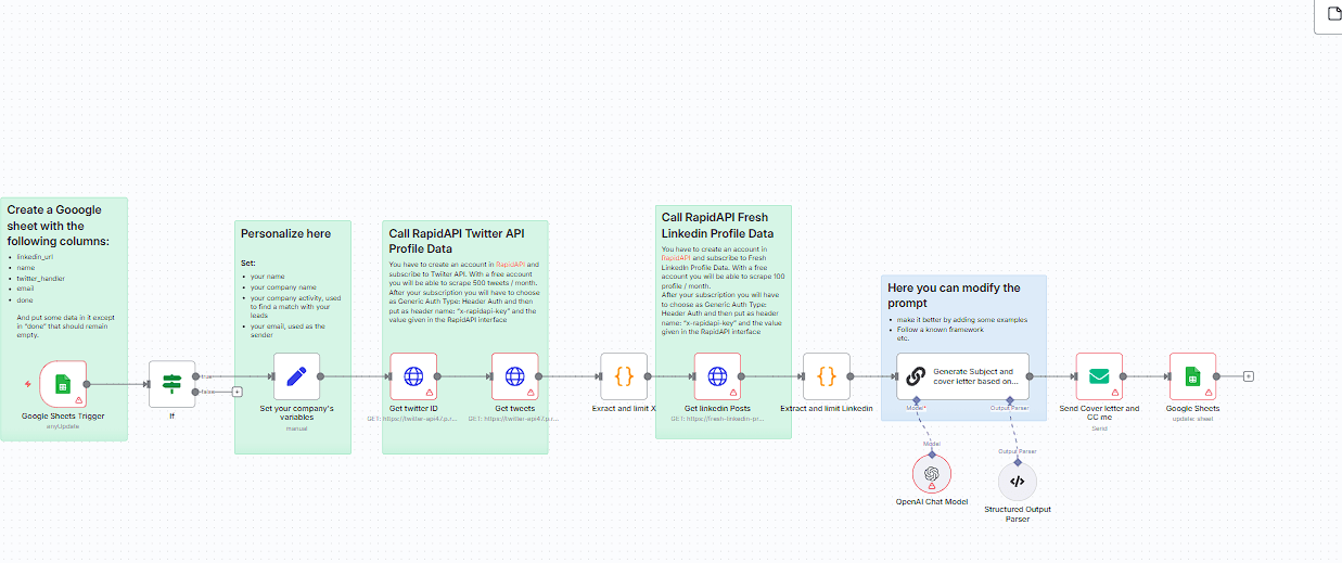 Social Media Analysis Workflow