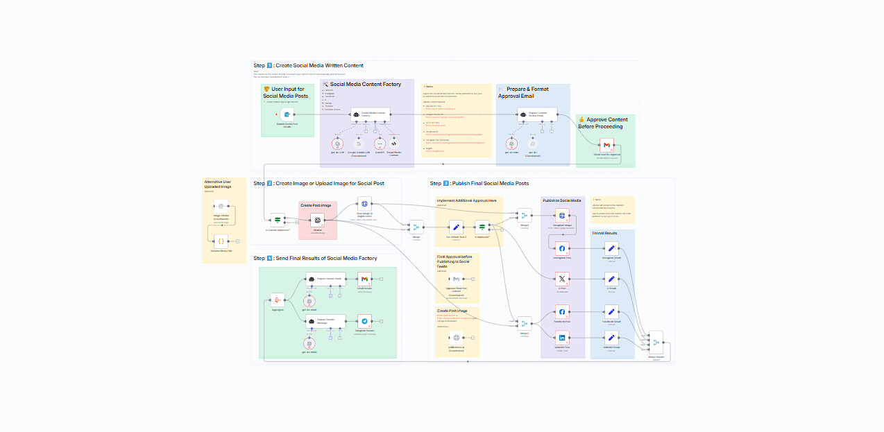 AI Viral Video Generation Workflow