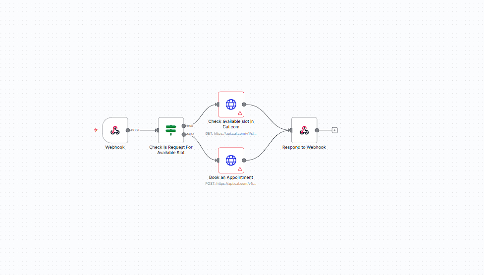 Voice Appointment Booking Workflow